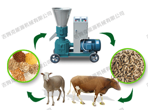 顆粒機、動物、顆粒